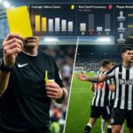 Card Betting Markets